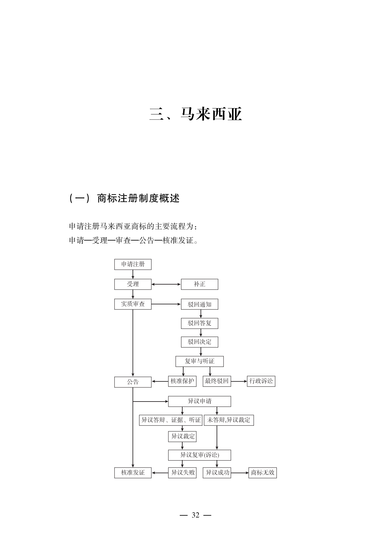 【重磅推薦】海外重點國家商標維權(quán)指南