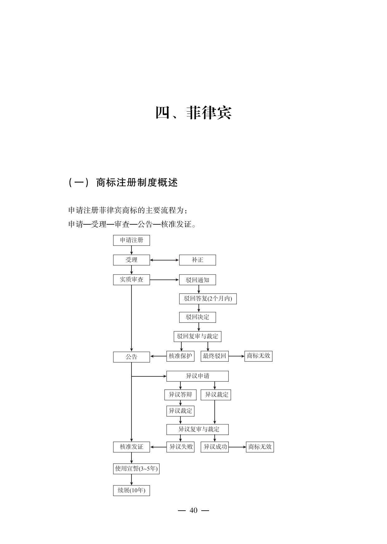 【重磅推薦】海外重點國家商標維權(quán)指南