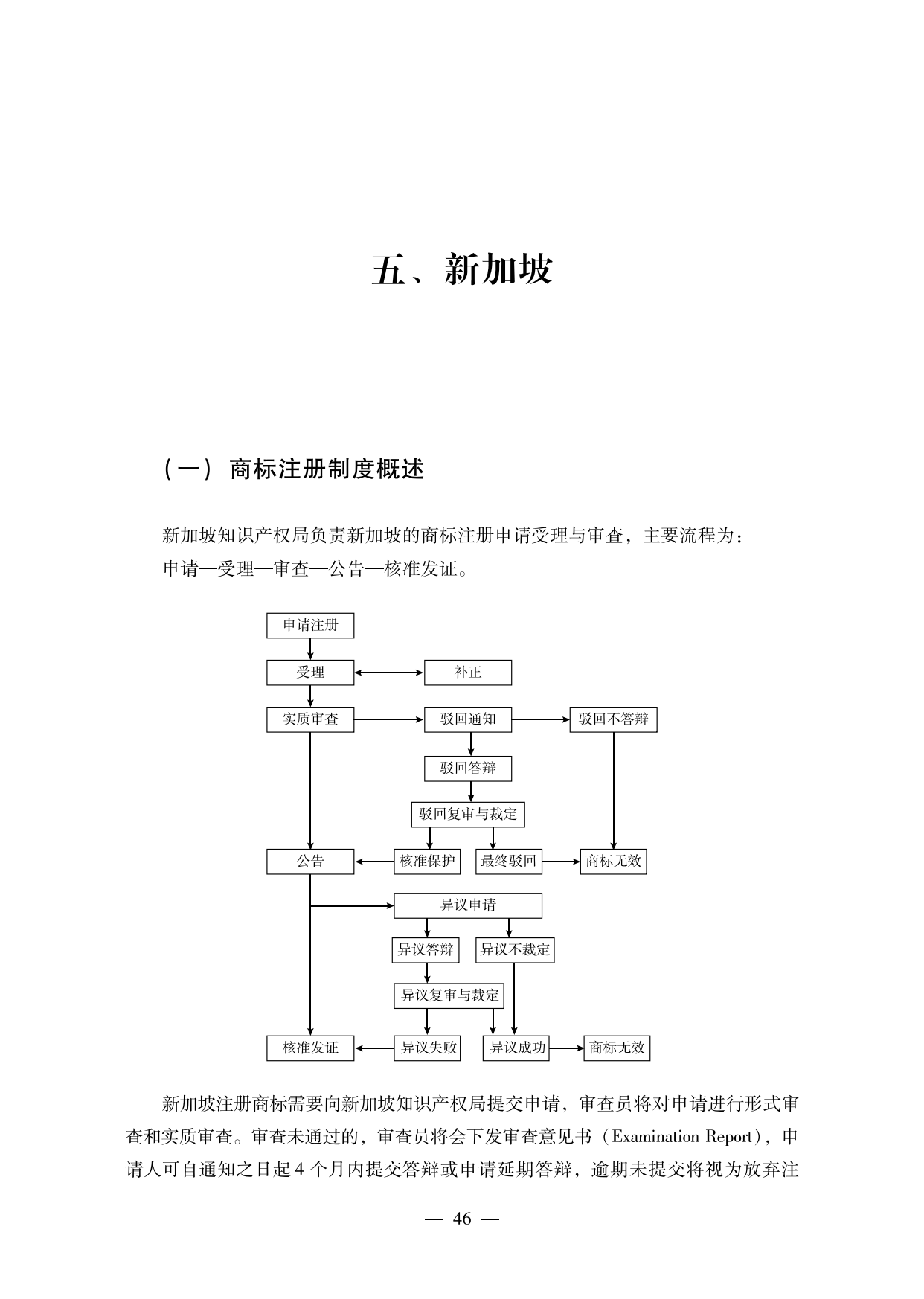 【重磅推薦】海外重點(diǎn)國家商標(biāo)維權(quán)指南