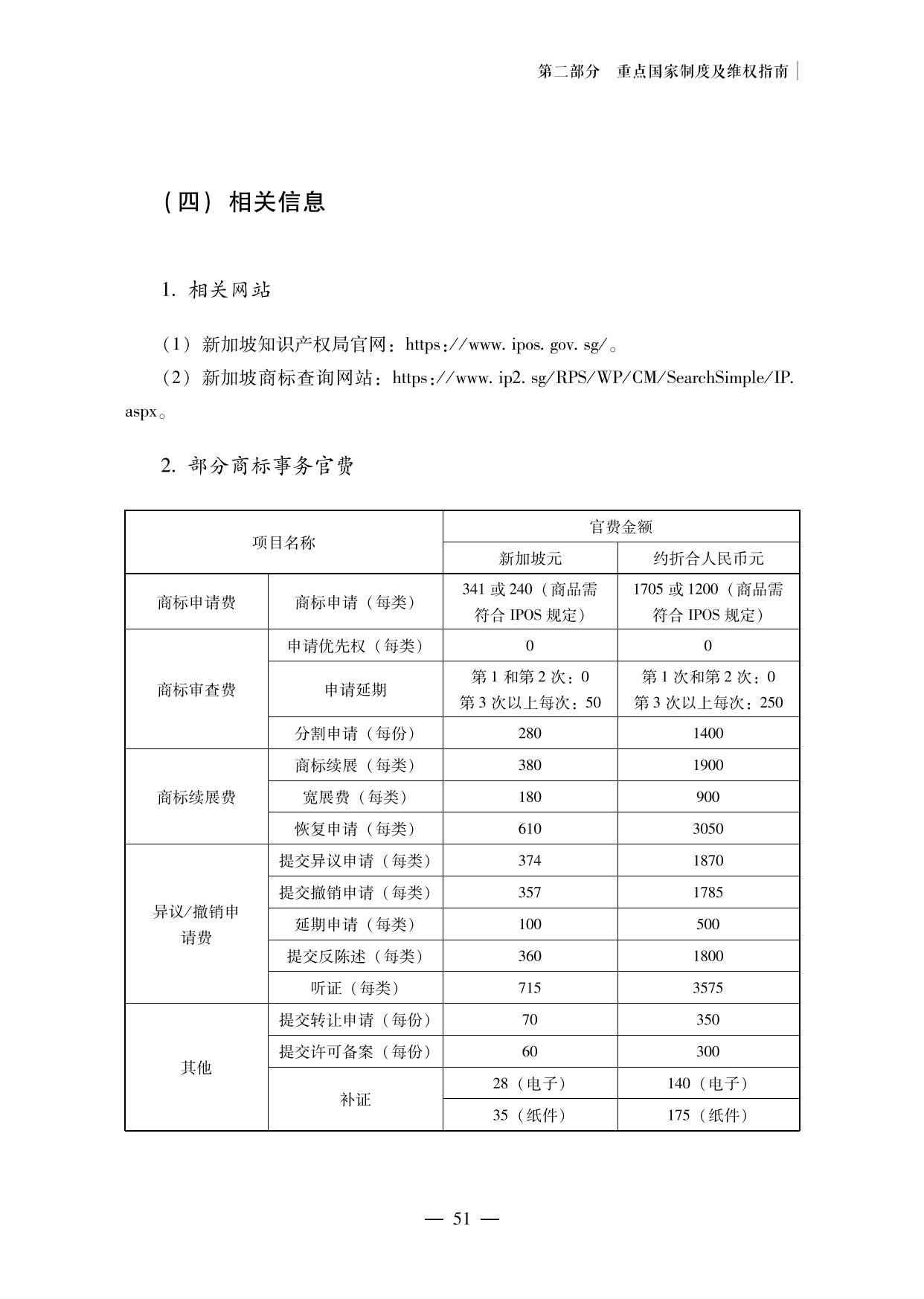 【重磅推薦】海外重點國家商標維權(quán)指南