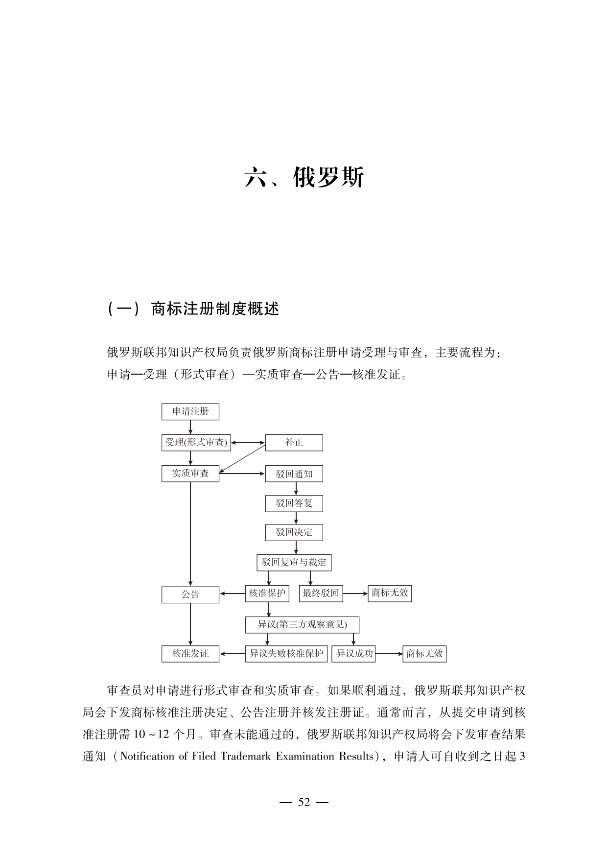 【重磅推薦】海外重點國家商標維權(quán)指南