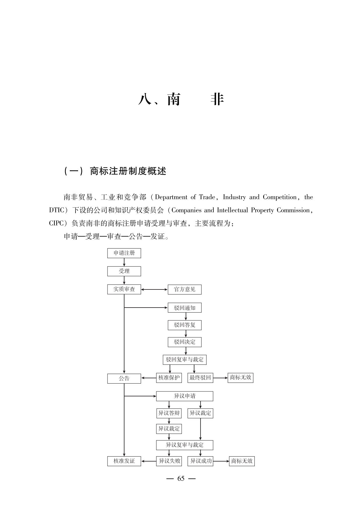 【重磅推薦】海外重點國家商標維權(quán)指南