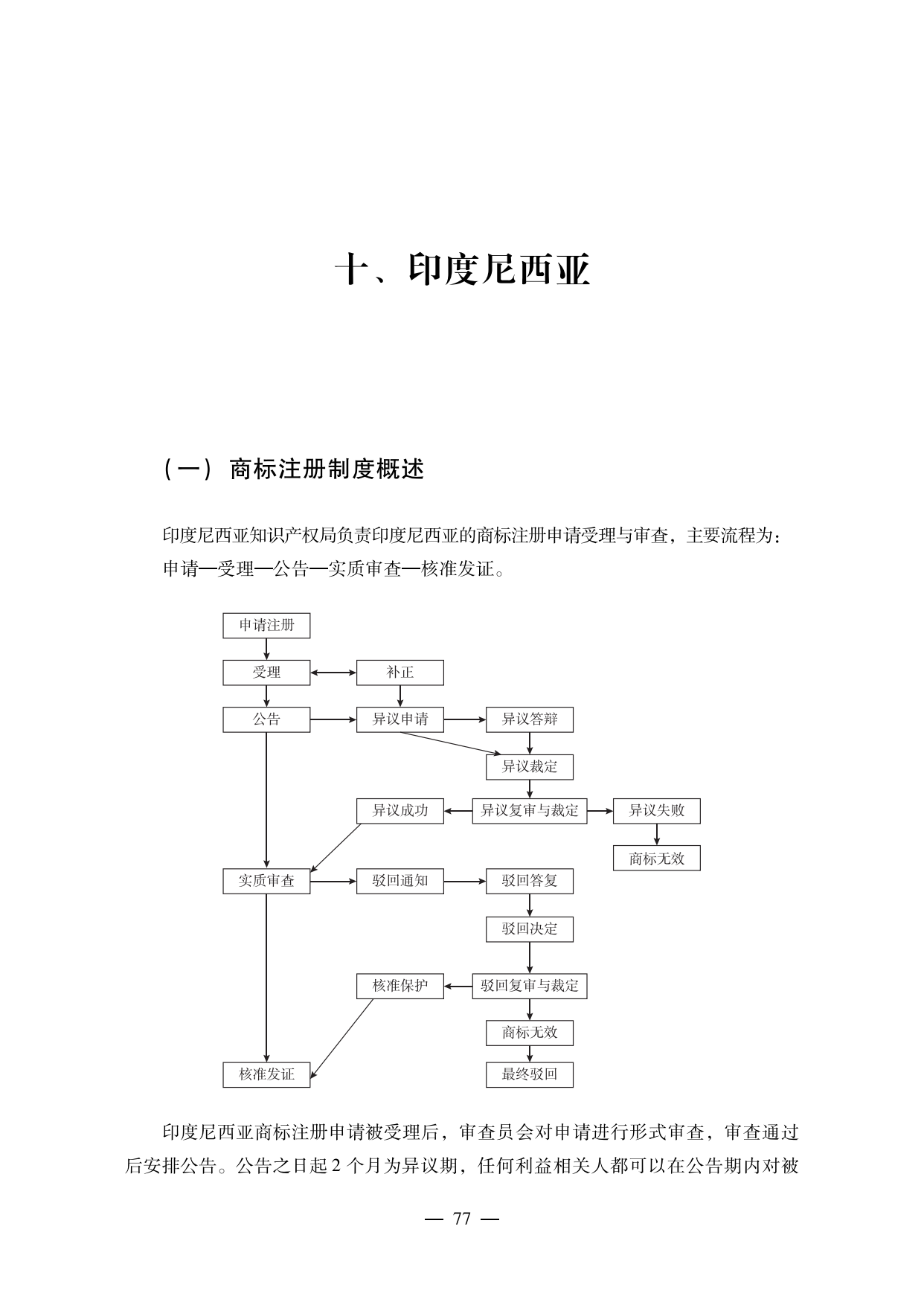 【重磅推薦】海外重點(diǎn)國家商標(biāo)維權(quán)指南