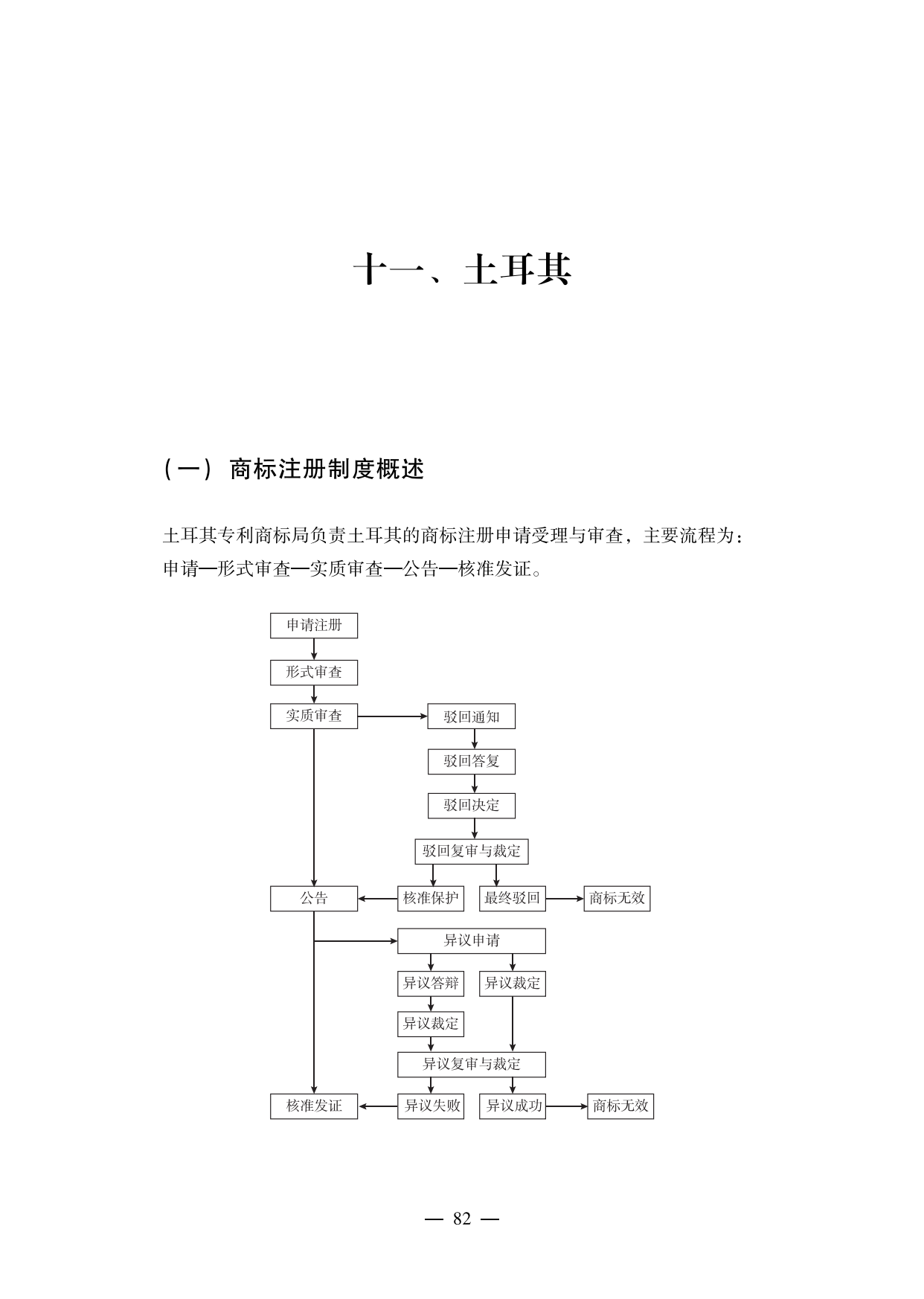 【重磅推薦】海外重點國家商標維權(quán)指南