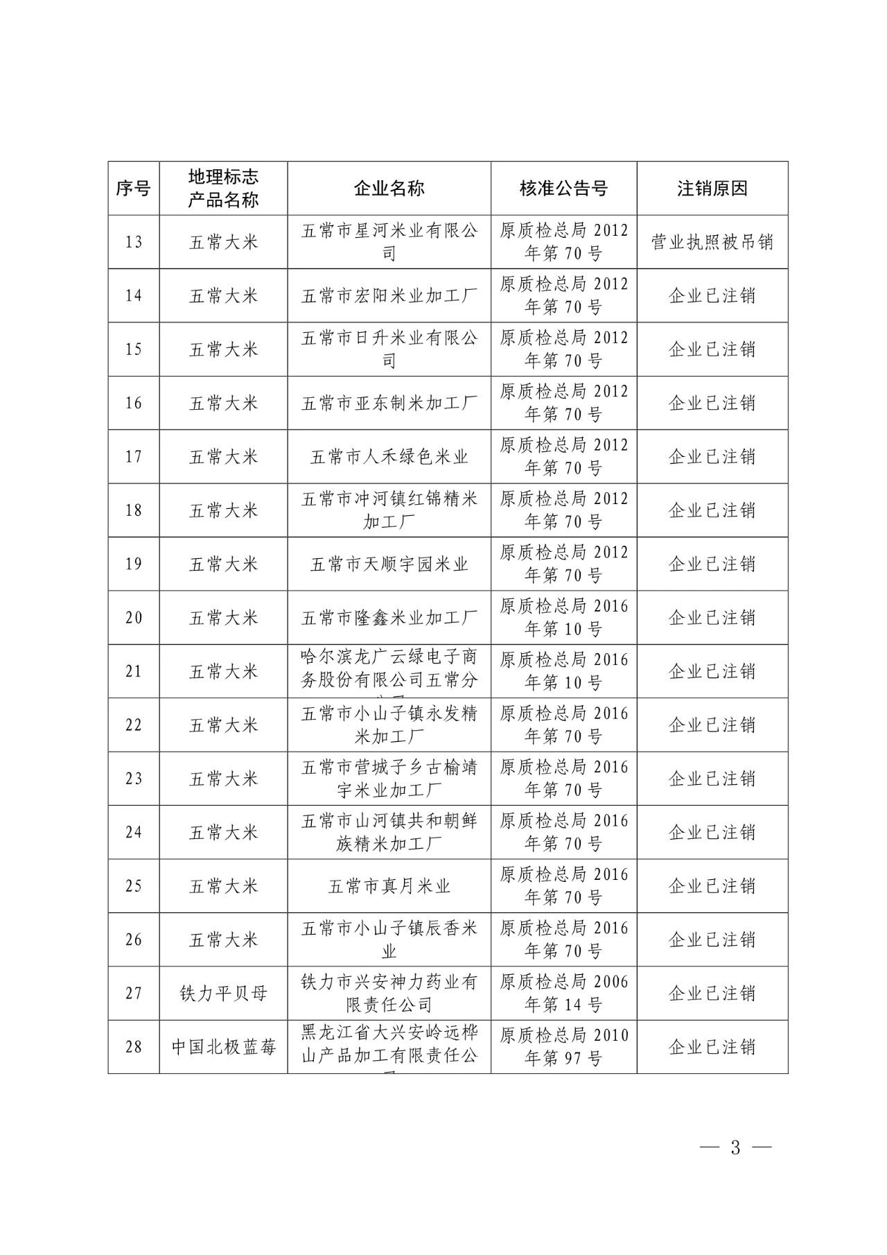 #晨報#世界知識產(chǎn)權(quán)組織：中國繼續(xù)保持知識產(chǎn)權(quán)強國地位；外交部：共同推動全球知識產(chǎn)權(quán)治理更加公正合理