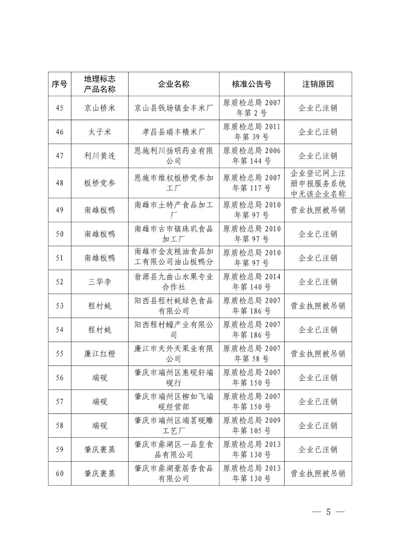 #晨報#世界知識產(chǎn)權(quán)組織：中國繼續(xù)保持知識產(chǎn)權(quán)強國地位；外交部：共同推動全球知識產(chǎn)權(quán)治理更加公正合理