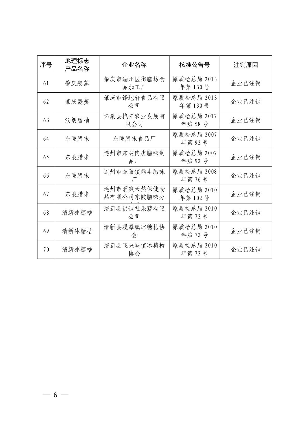 #晨報#世界知識產(chǎn)權(quán)組織：中國繼續(xù)保持知識產(chǎn)權(quán)強國地位；外交部：共同推動全球知識產(chǎn)權(quán)治理更加公正合理