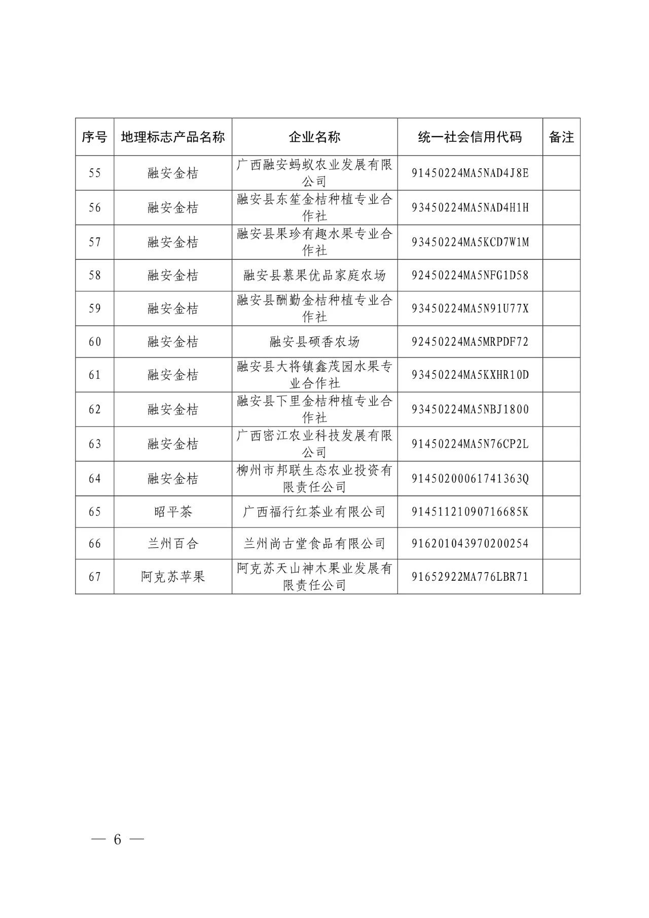 #晨報#世界知識產(chǎn)權(quán)組織：中國繼續(xù)保持知識產(chǎn)權(quán)強國地位；外交部：共同推動全球知識產(chǎn)權(quán)治理更加公正合理