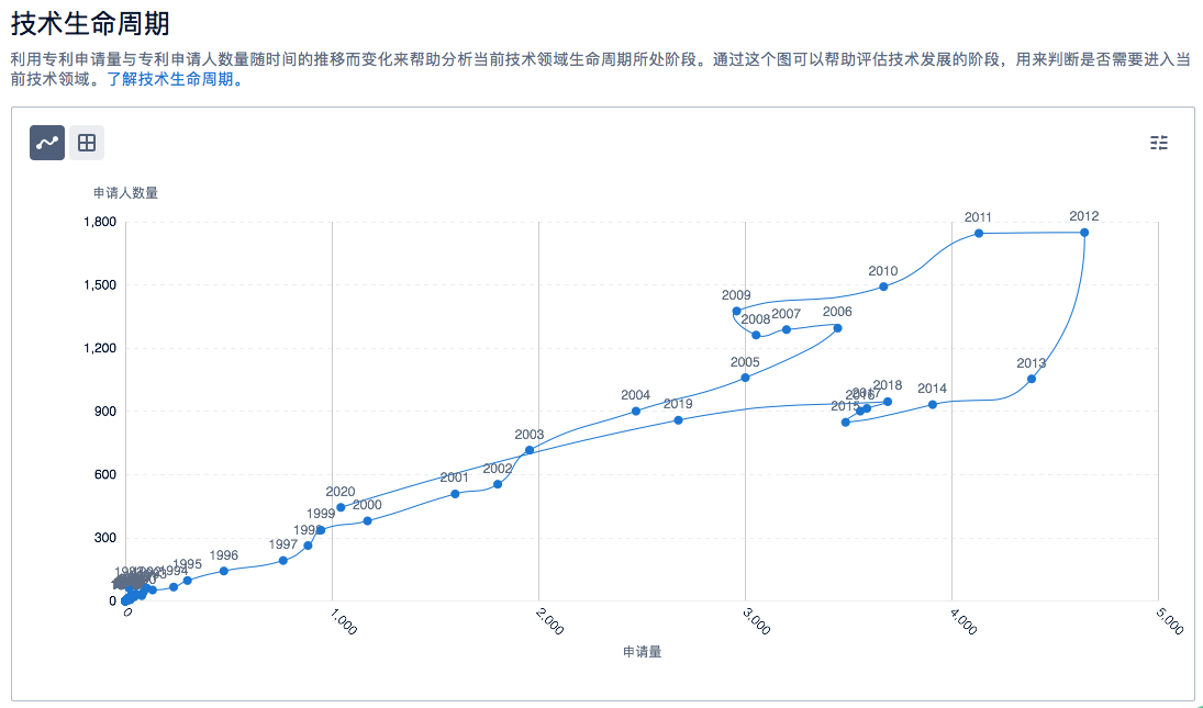 半導(dǎo)體、新能源汽車、鋰電池……6大熱門領(lǐng)域的「技術(shù)全景報告」，今天免費領(lǐng)！