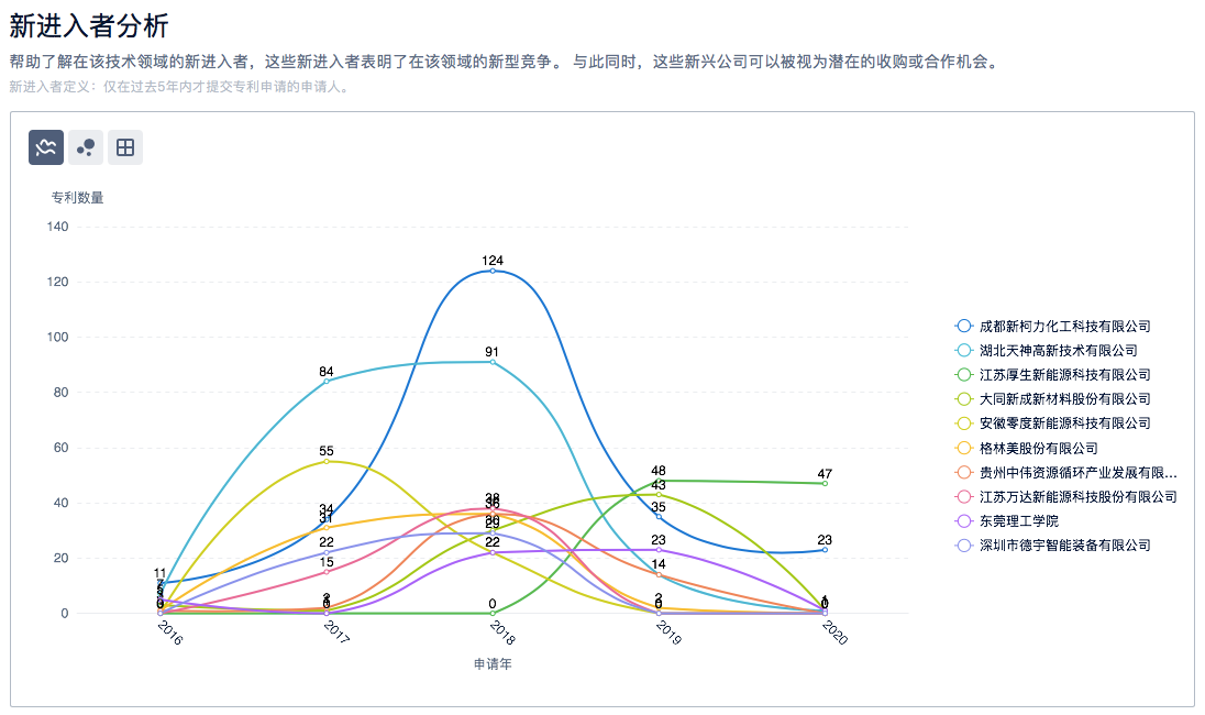 半導(dǎo)體、新能源汽車、鋰電池……6大熱門領(lǐng)域的「技術(shù)全景報告」，今天免費領(lǐng)！