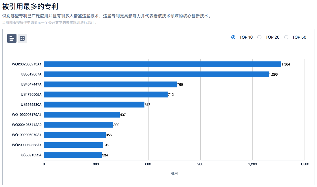 半導(dǎo)體、新能源汽車、鋰電池……6大熱門領(lǐng)域的「技術(shù)全景報告」，今天免費領(lǐng)！