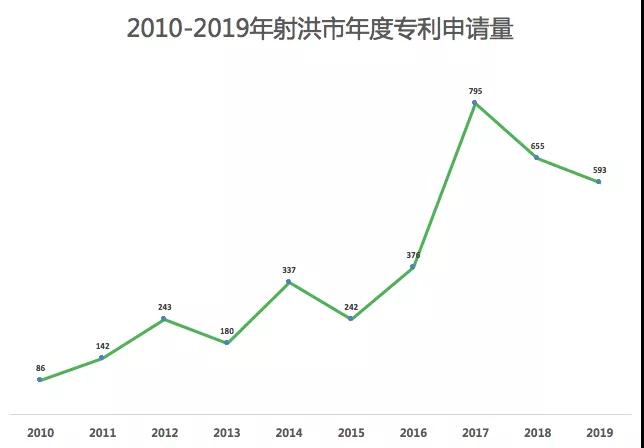 一個(gè)五線城市的專利“黑產(chǎn)鏈”！