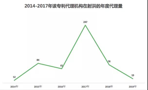 一個(gè)五線城市的專利“黑產(chǎn)鏈”！