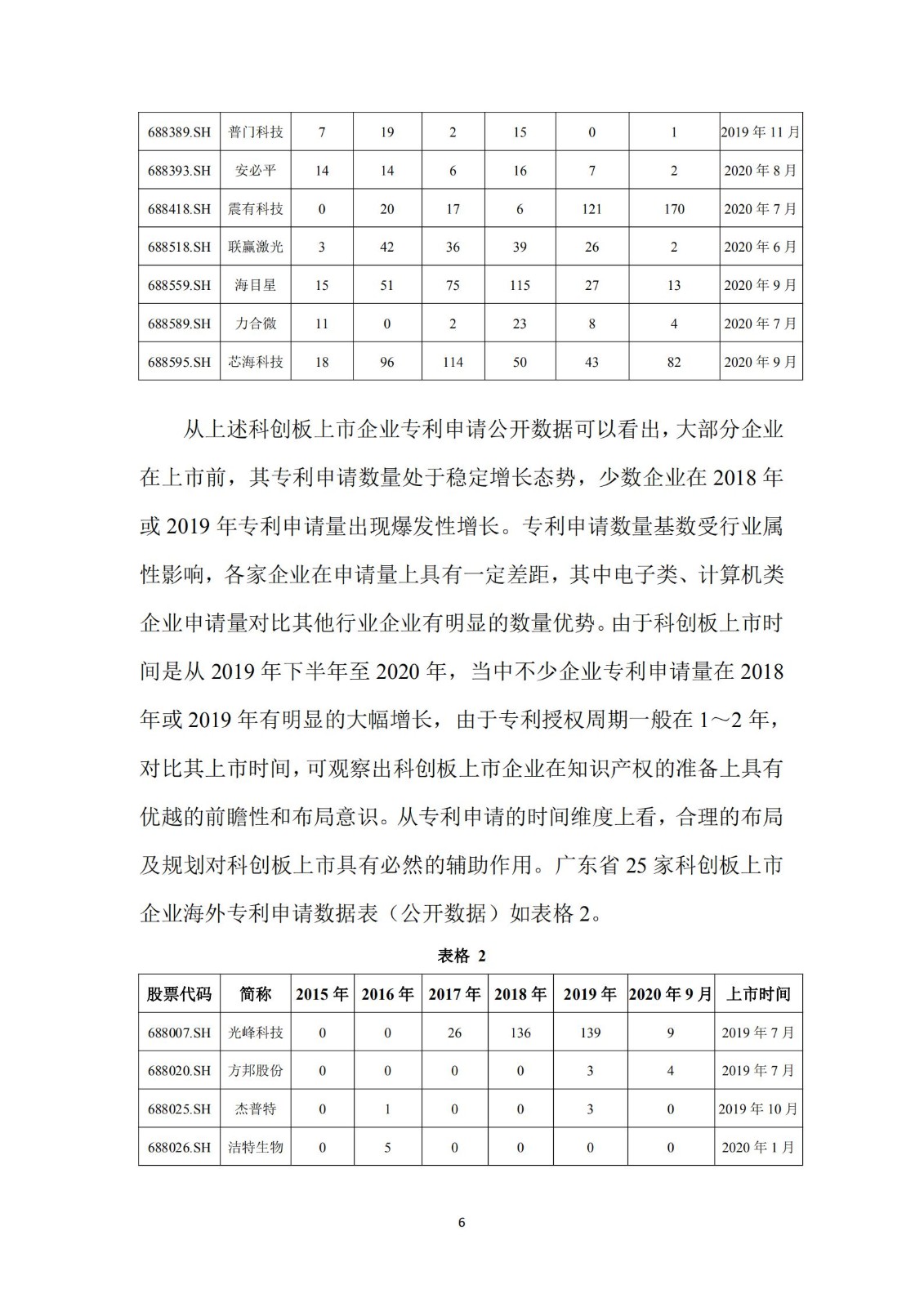 《廣東科創(chuàng)企業(yè)上市知識產(chǎn)權(quán)工作指引》發(fā)布（附：全文）