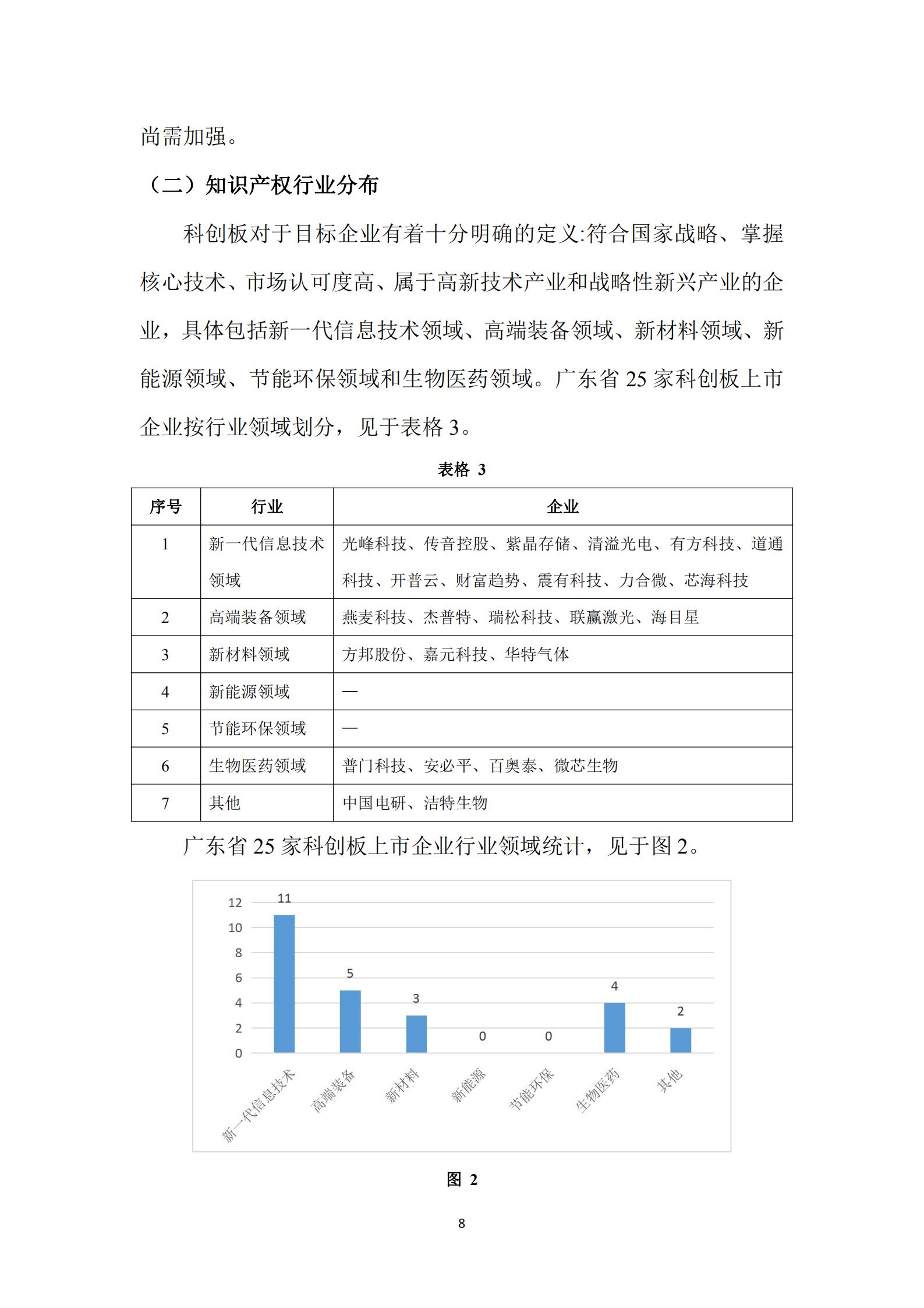 《廣東科創(chuàng)企業(yè)上市知識產(chǎn)權(quán)工作指引》發(fā)布（附：全文）