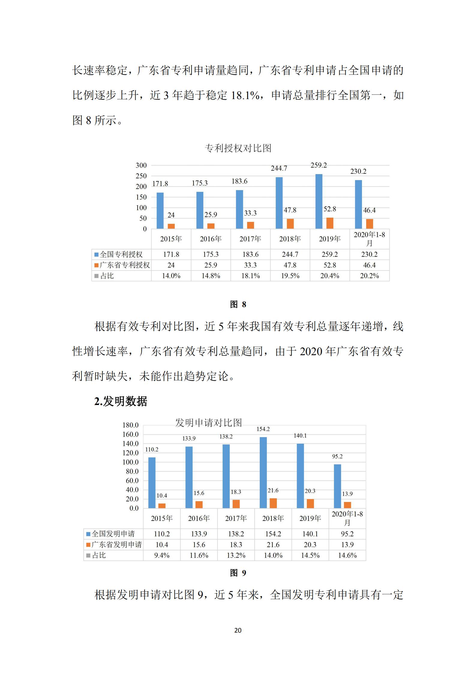 《廣東科創(chuàng)企業(yè)上市知識產(chǎn)權(quán)工作指引》發(fā)布（附：全文）