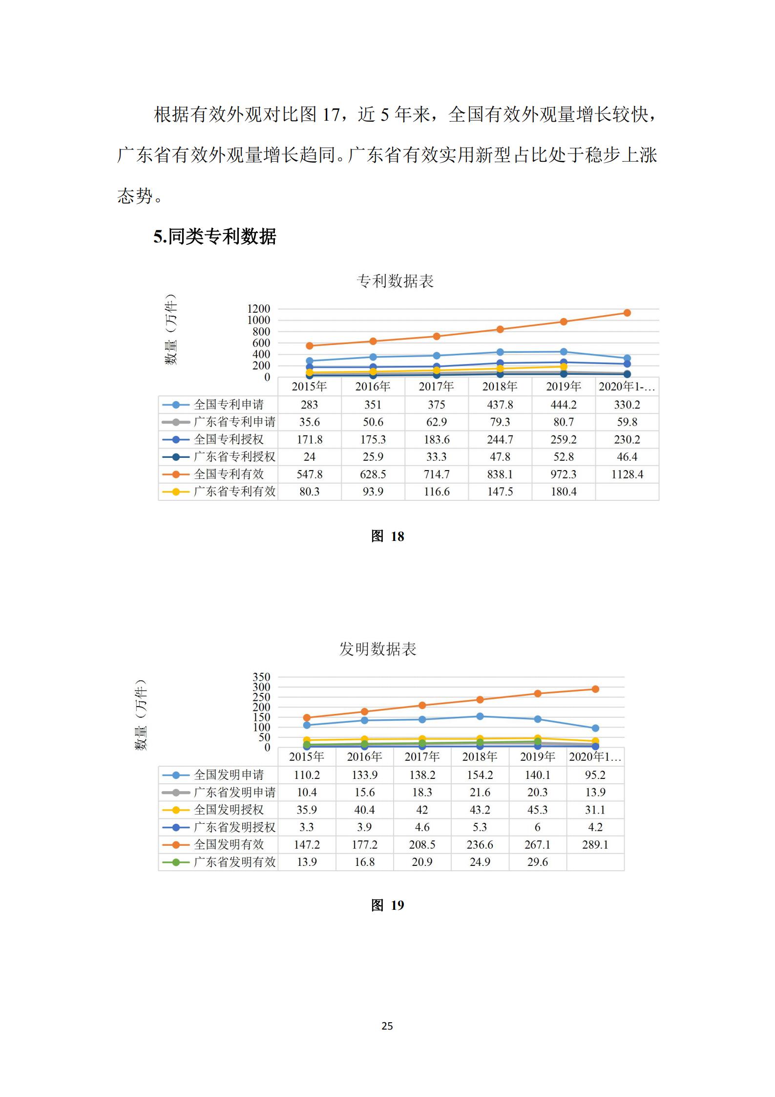 《廣東科創(chuàng)企業(yè)上市知識產(chǎn)權(quán)工作指引》發(fā)布（附：全文）