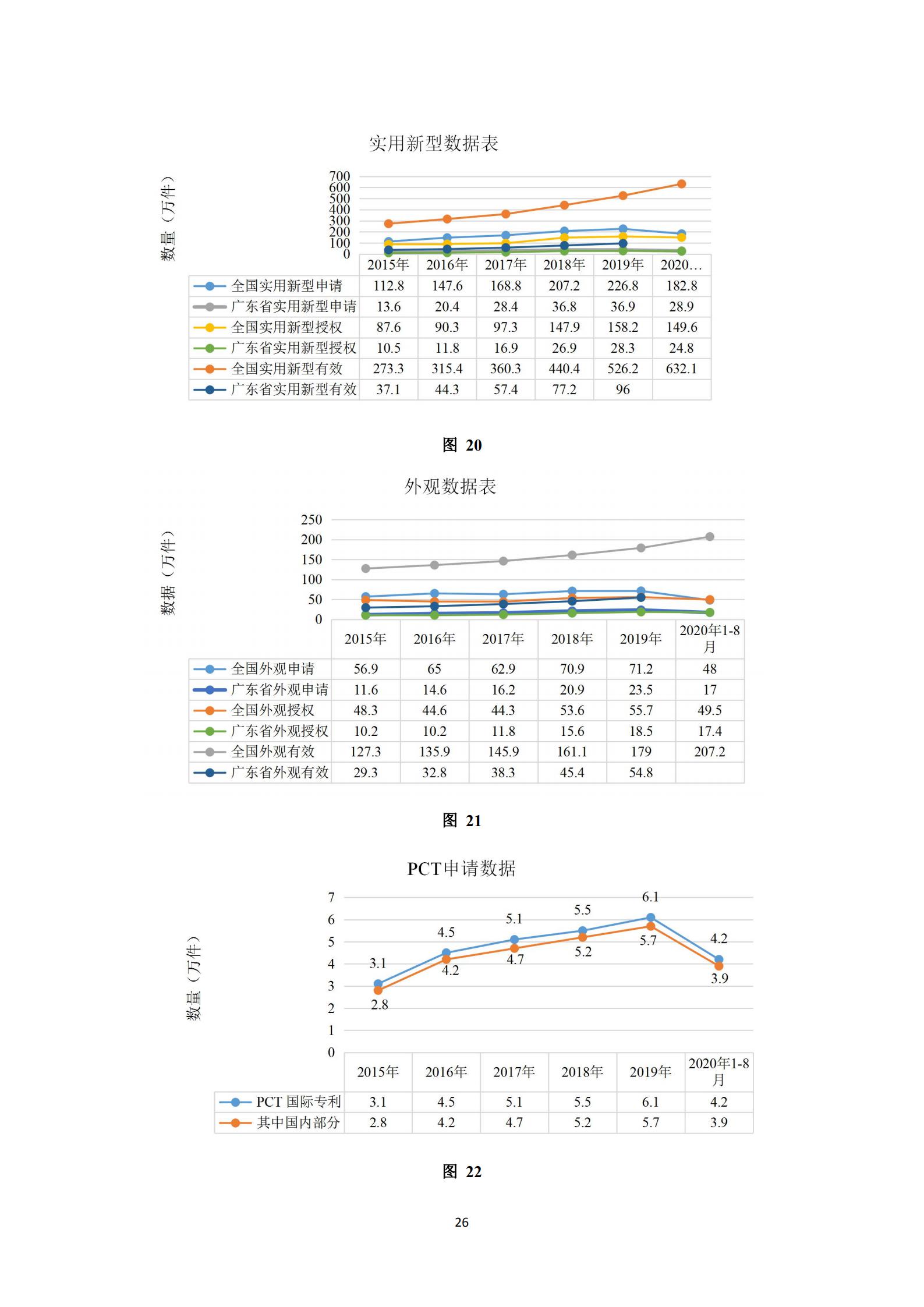 《廣東科創(chuàng)企業(yè)上市知識產(chǎn)權(quán)工作指引》發(fā)布（附：全文）