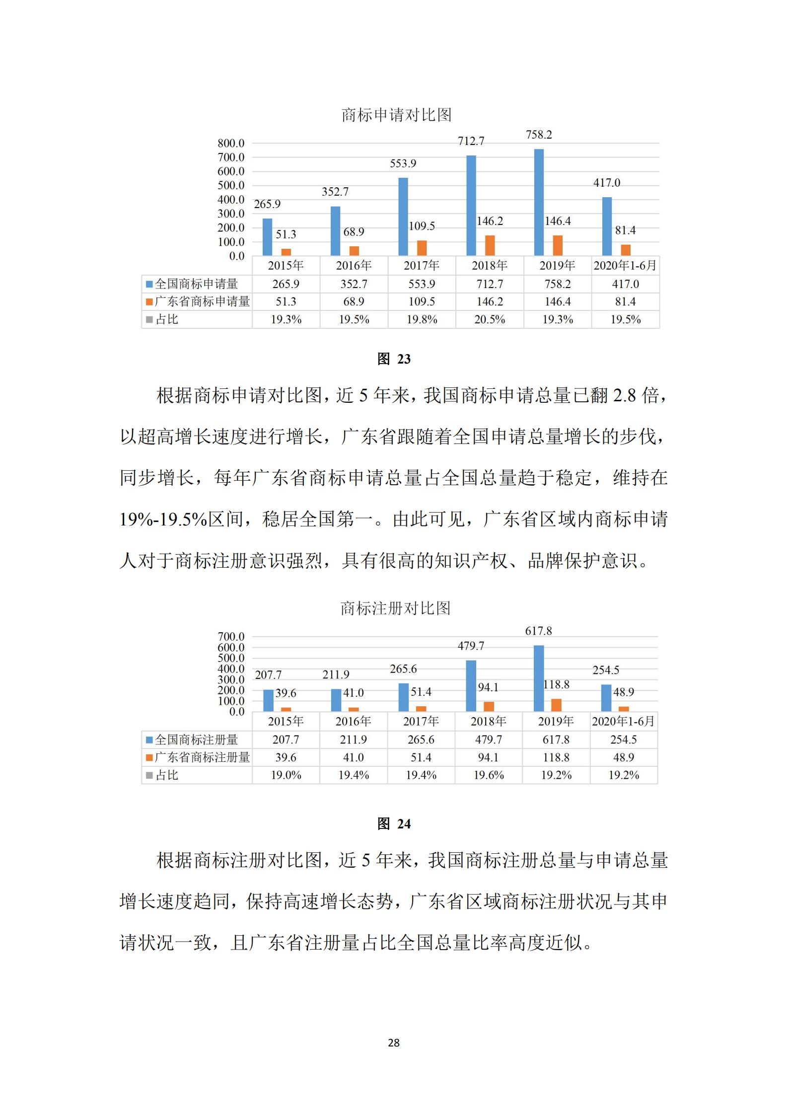 《廣東科創(chuàng)企業(yè)上市知識產(chǎn)權(quán)工作指引》發(fā)布（附：全文）