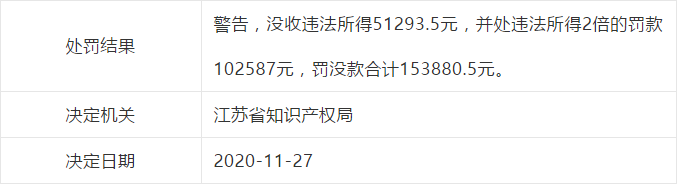 因擅自開展專利代理業(yè)務，這些單位被處罰！