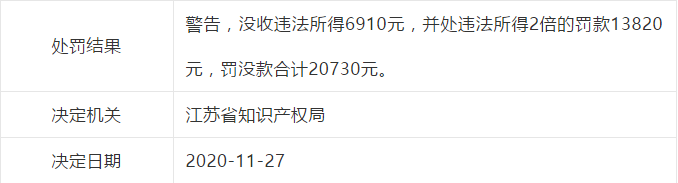 因擅自開展專利代理業(yè)務，這些單位被處罰！