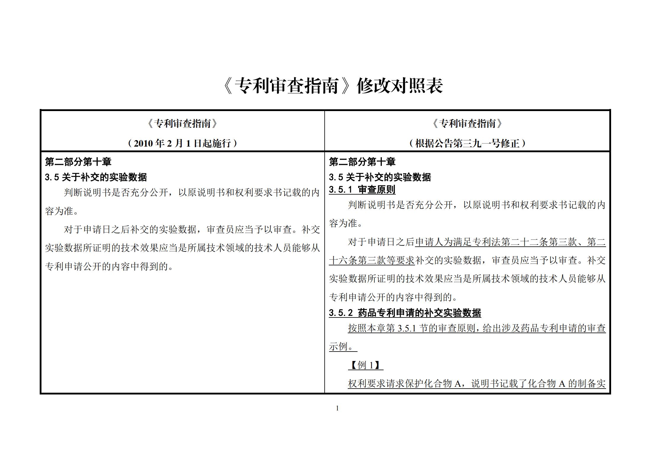 剛剛！《專利審查指南》修改公布，自2021年1月15日起施行