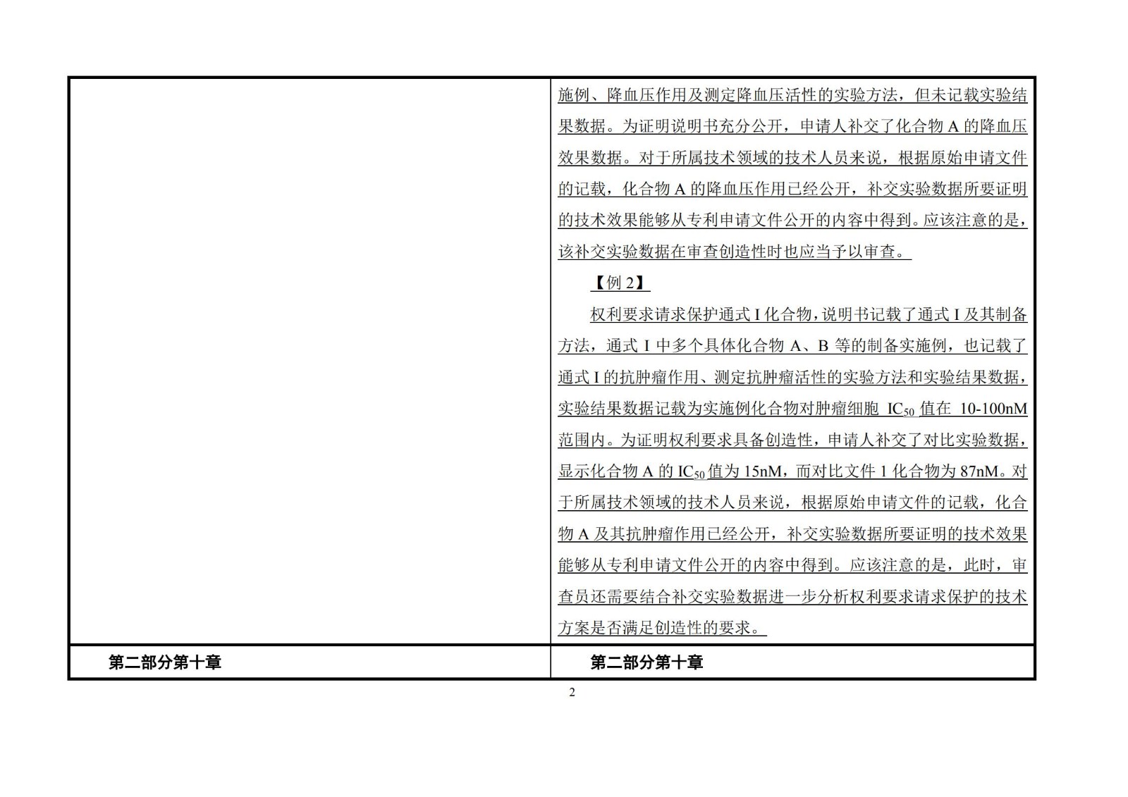 剛剛！《專利審查指南》修改公布，自2021年1月15日起施行