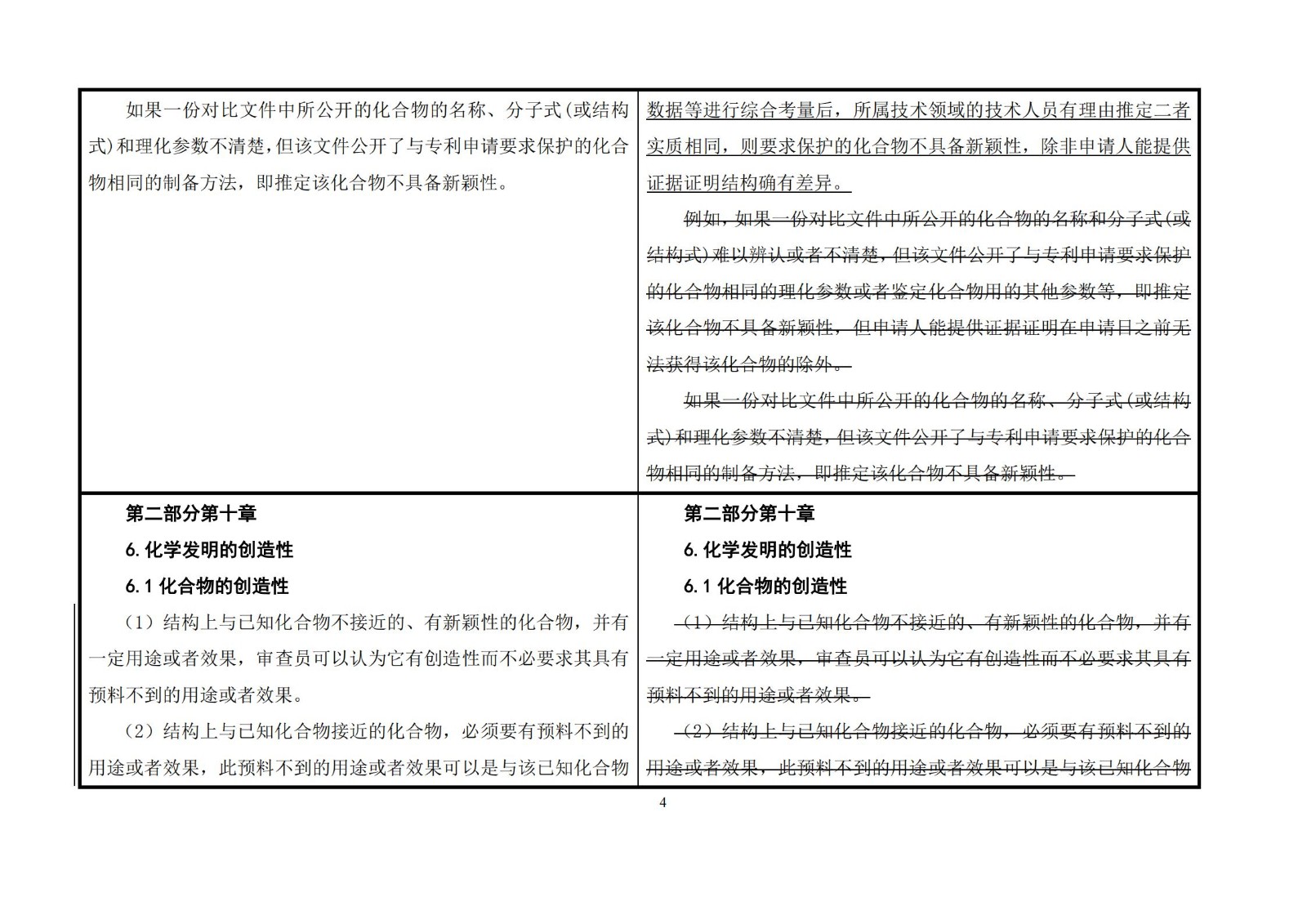 剛剛！《專利審查指南》修改公布，自2021年1月15日起施行