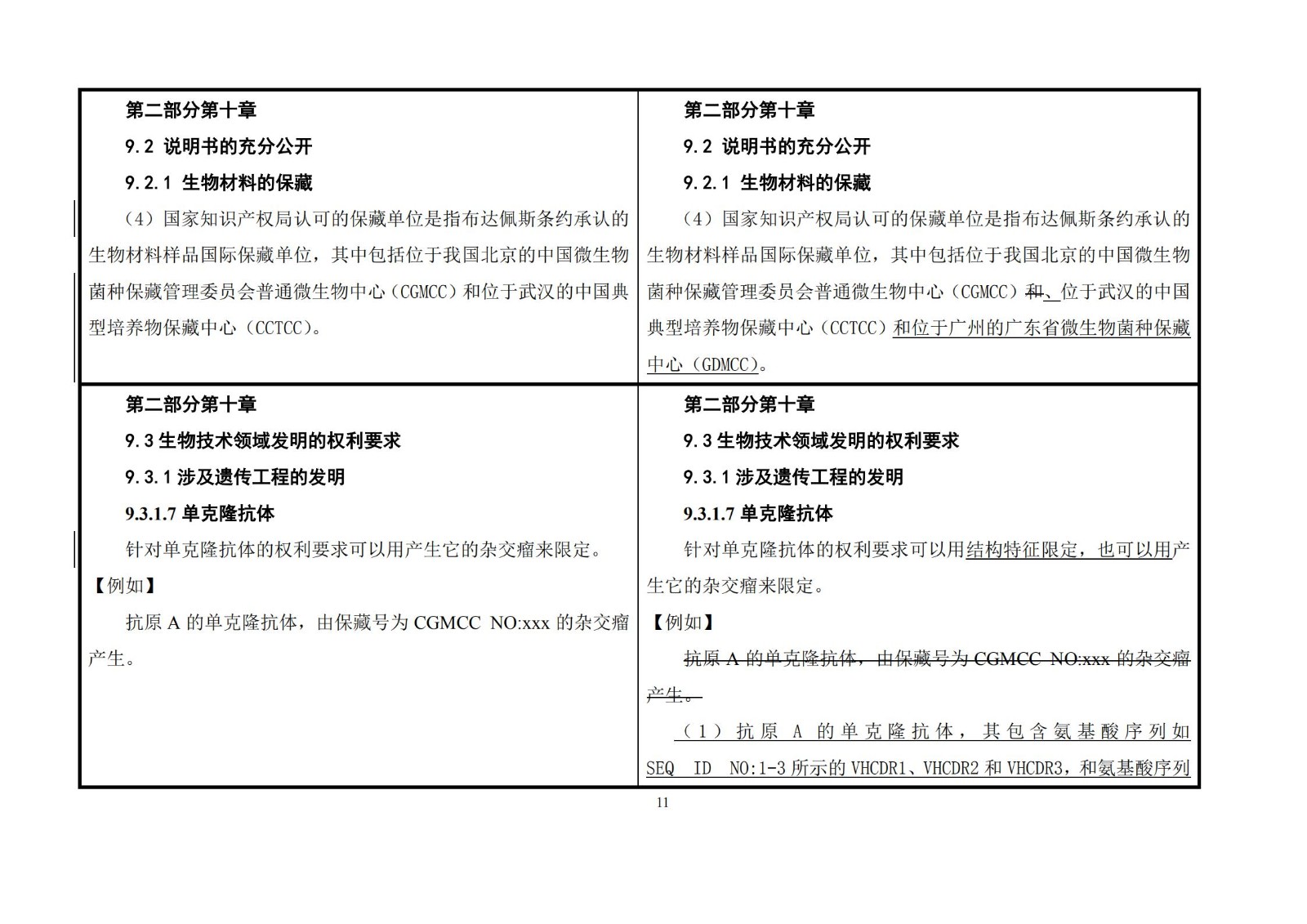 剛剛！《專利審查指南》修改公布，自2021年1月15日起施行