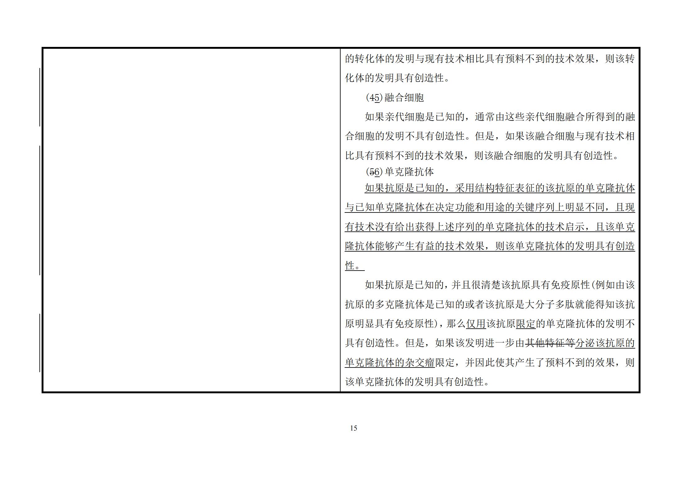 剛剛！《專利審查指南》修改公布，自2021年1月15日起施行