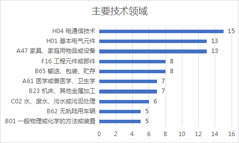 2020年11月中國專利無效決定統(tǒng)計分析