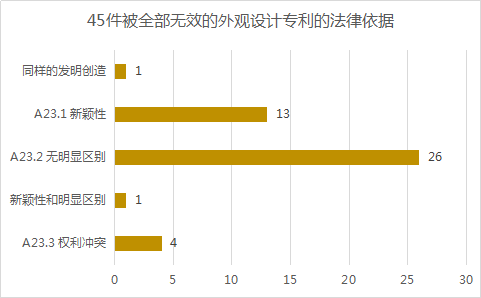 2020年11月中國專利無效決定統(tǒng)計分析