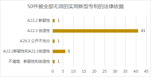 2020年11月中國專利無效決定統(tǒng)計分析