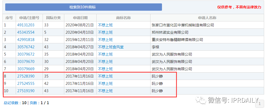 今天不想上班！“不想上班”商標(biāo)、公司早已注冊