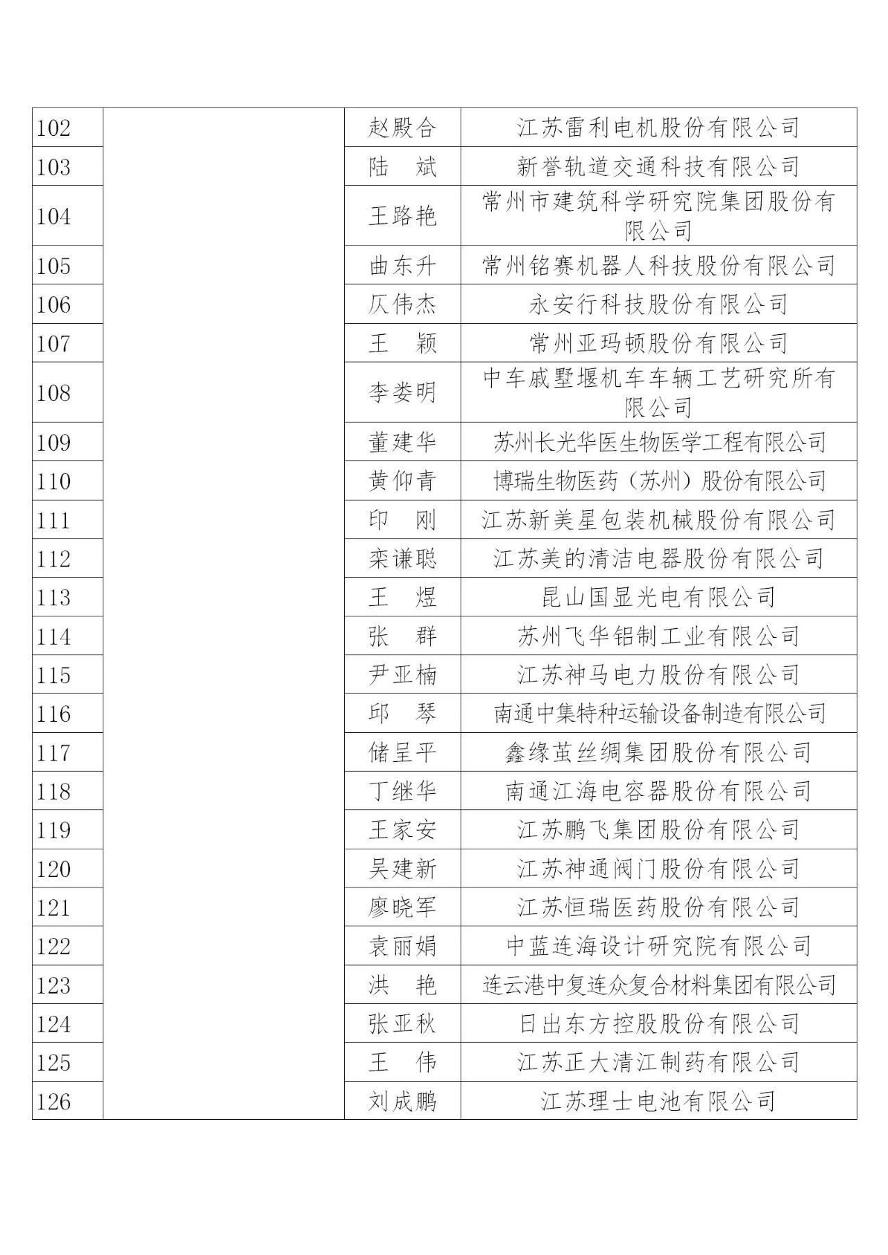 國知局：2019年度企業(yè)知識產(chǎn)權(quán)工作先進集體和先進個人評選結(jié)果公示