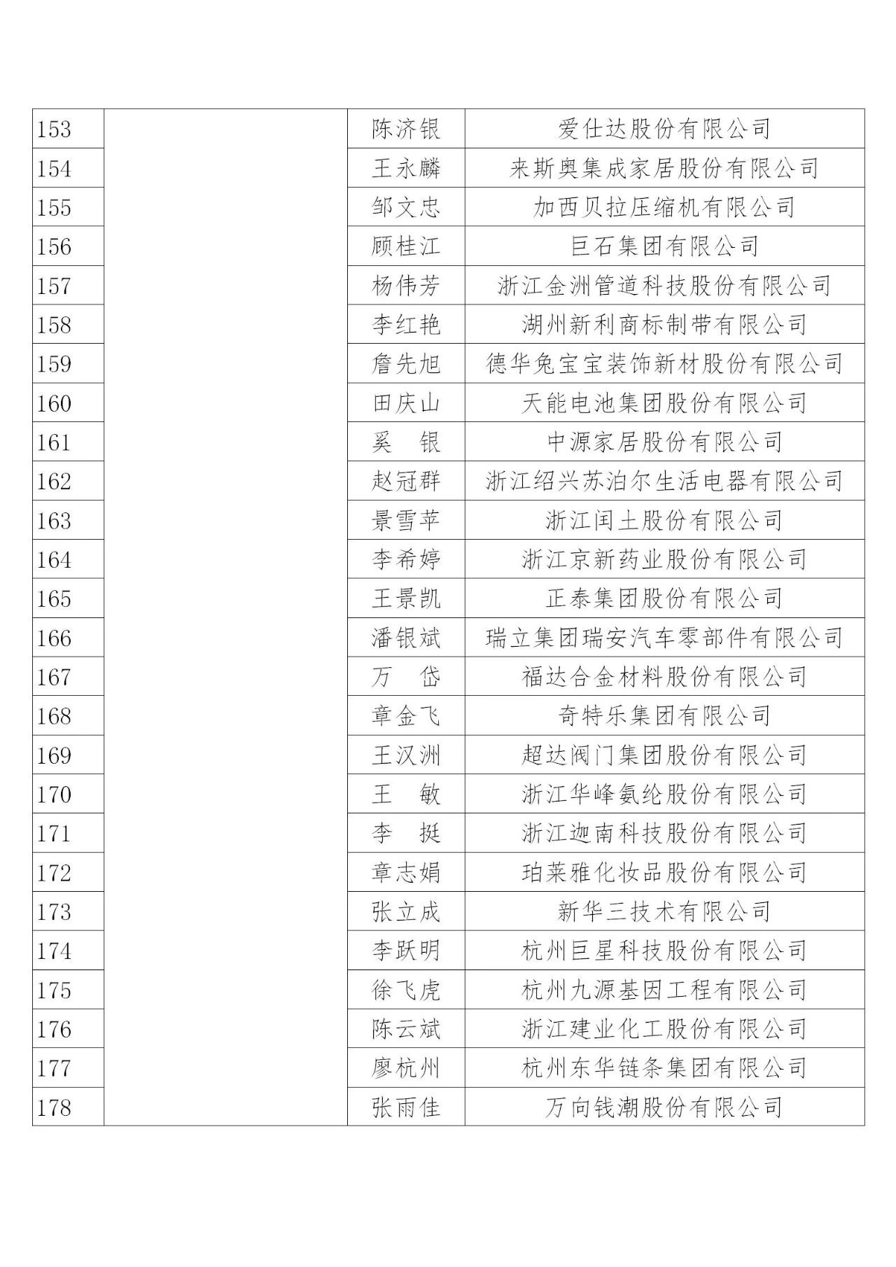 國知局：2019年度企業(yè)知識產(chǎn)權(quán)工作先進集體和先進個人評選結(jié)果公示