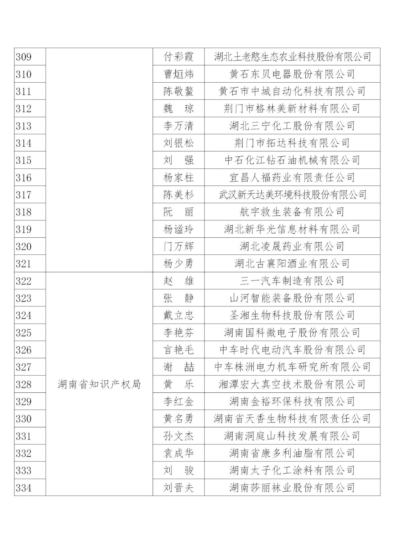 國知局：2019年度企業(yè)知識產(chǎn)權(quán)工作先進集體和先進個人評選結(jié)果公示