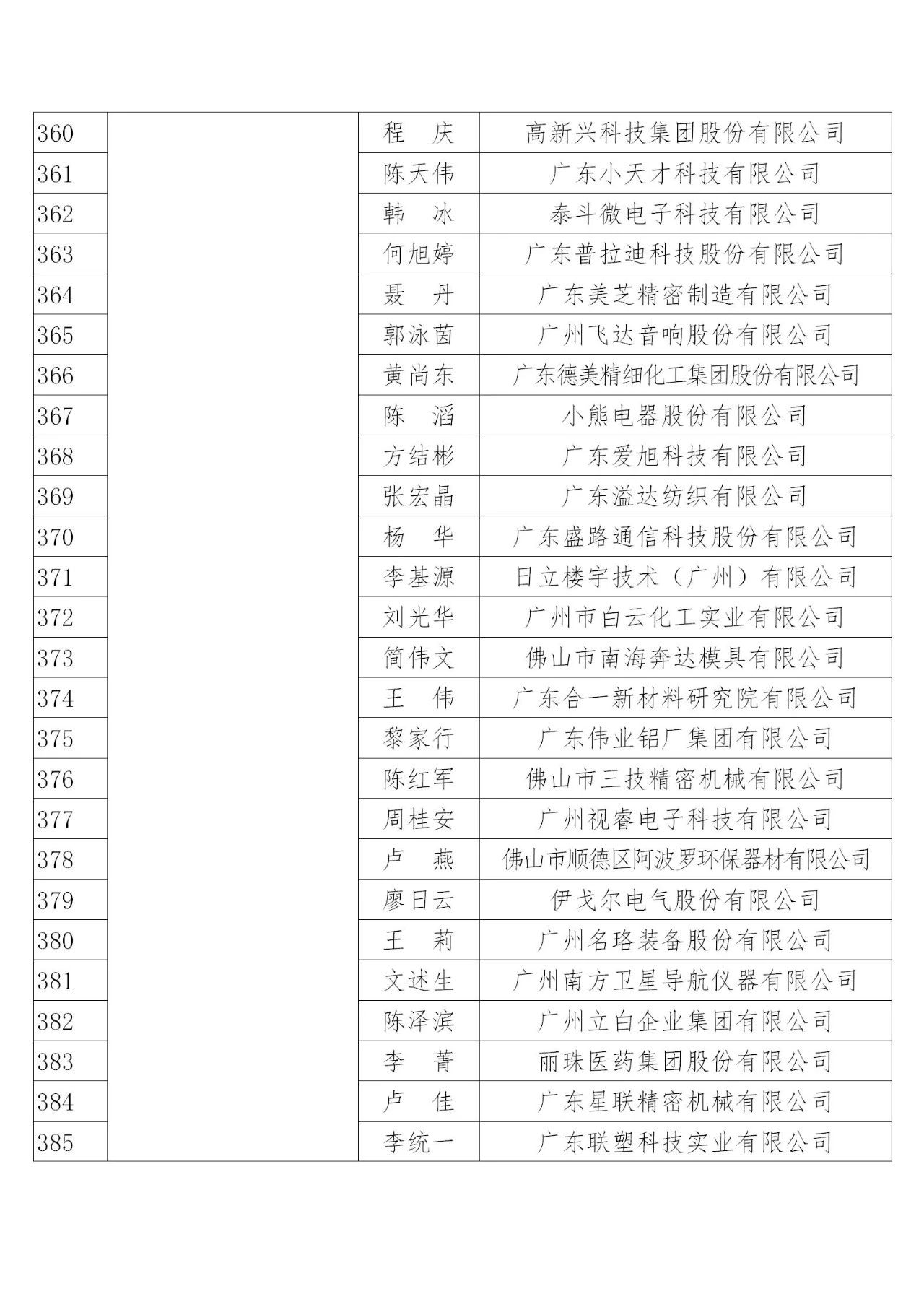 國知局：2019年度企業(yè)知識產(chǎn)權(quán)工作先進集體和先進個人評選結(jié)果公示