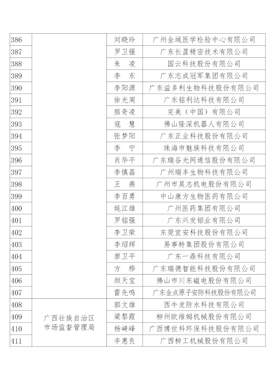 國知局：2019年度企業(yè)知識產(chǎn)權(quán)工作先進集體和先進個人評選結(jié)果公示