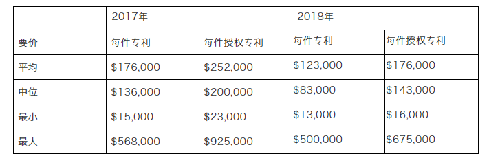 專利交易市場之中美差異及如何進(jìn)行成功的高價(jià)值專利交易