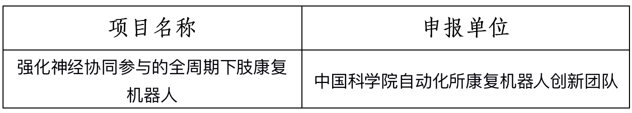 第四屆全國機器人專利創(chuàng)新創(chuàng)業(yè)大賽決賽暨高峰論壇成功舉辦