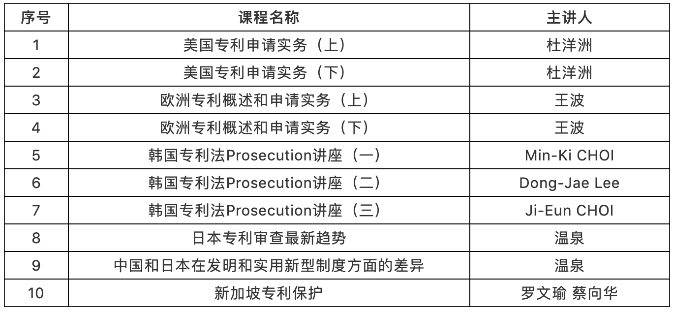 出海必看！各國海外申請實務(wù)全解析，看完再也不走彎路了！