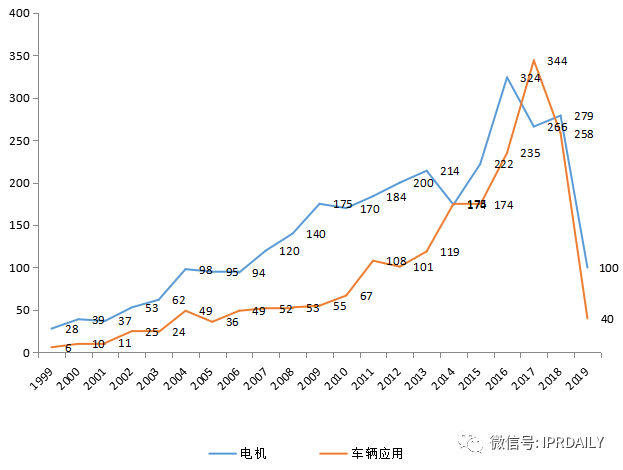 軸向磁場電機及輪邊驅(qū)動、電驅(qū)動橋分析調(diào)查