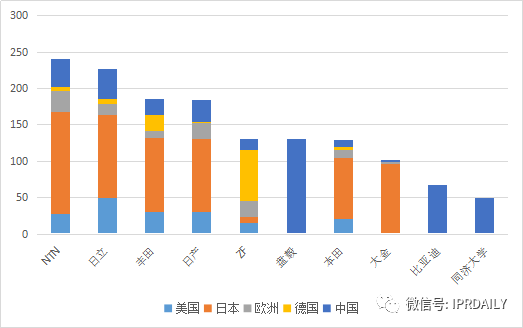 軸向磁場電機及輪邊驅(qū)動、電驅(qū)動橋分析調(diào)查