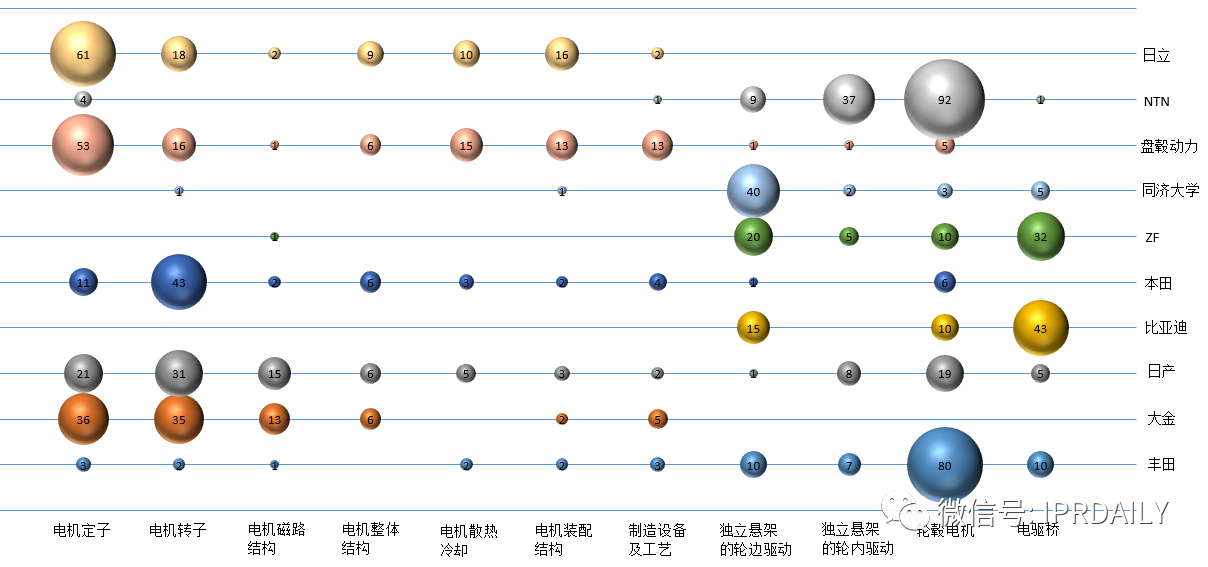 軸向磁場電機及輪邊驅(qū)動、電驅(qū)動橋分析調(diào)查