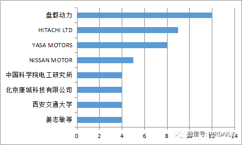 軸向磁場電機及輪邊驅(qū)動、電驅(qū)動橋分析調(diào)查