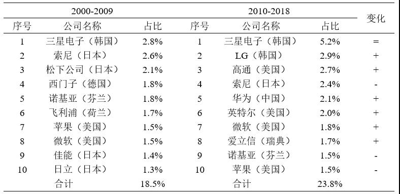 #晨報(bào)#2019年全國(guó)從事知識(shí)產(chǎn)權(quán)服務(wù)的機(jī)構(gòu)共創(chuàng)造營(yíng)業(yè)收入約2100億元；美企發(fā)起337調(diào)查申請(qǐng)，聯(lián)想/立訊精密等均被控侵犯專利