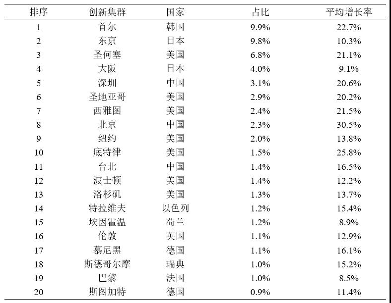 #晨報(bào)#2019年全國(guó)從事知識(shí)產(chǎn)權(quán)服務(wù)的機(jī)構(gòu)共創(chuàng)造營(yíng)業(yè)收入約2100億元；美企發(fā)起337調(diào)查申請(qǐng)，聯(lián)想/立訊精密等均被控侵犯專利