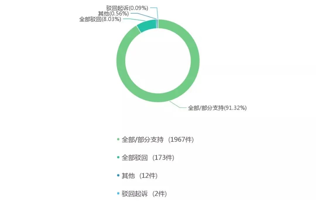 “借雞生蛋”可行否？——簡評借用注冊商標(biāo)申請企業(yè)名稱