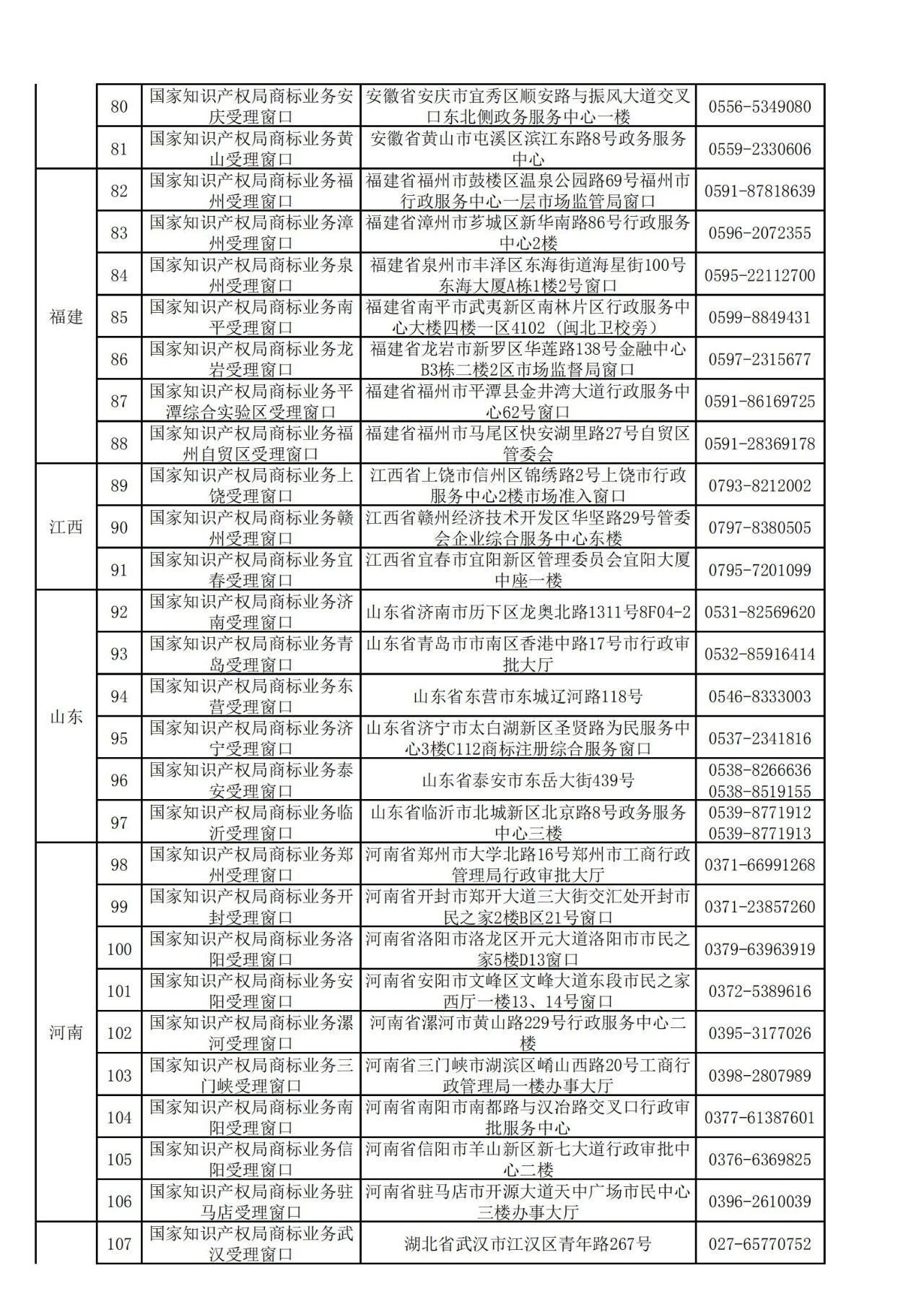 國(guó)知局：全國(guó)專(zhuān)利商標(biāo)業(yè)務(wù)受理窗口一覽（地址+電話(huà)）